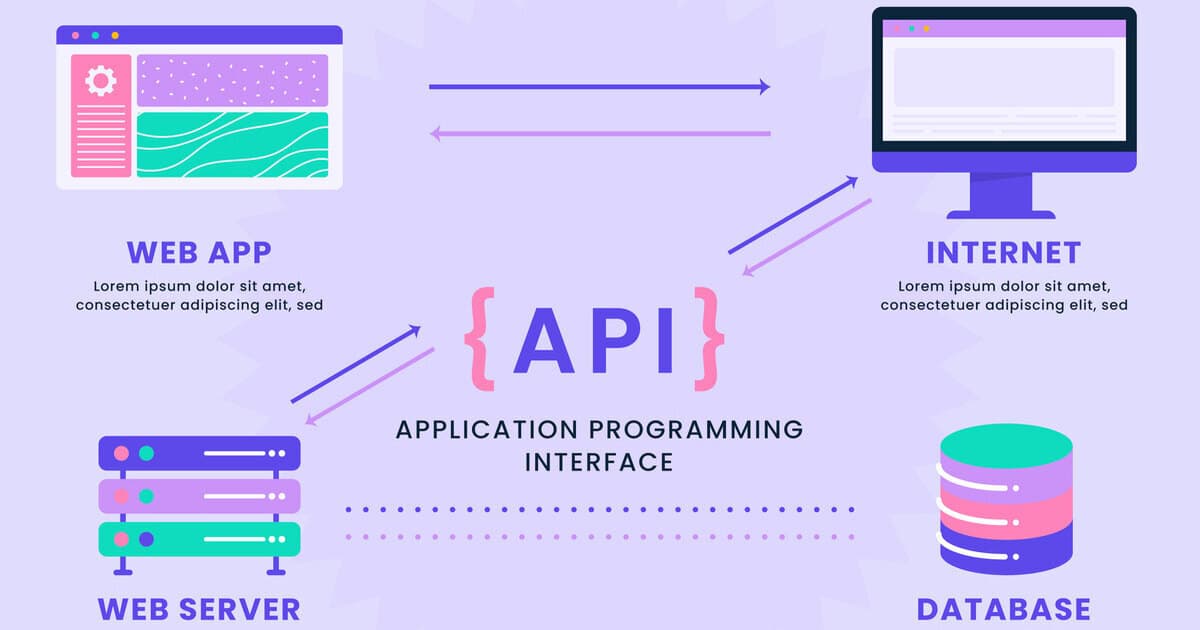 Ilustração do artigo Fundamentos de uma API: A Importância da Estrutura REST
