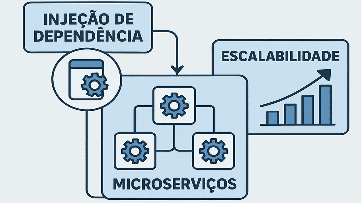 Como a Injeção de Dependência Melhora a Escalabilidade de Aplicações Web em Microserviços