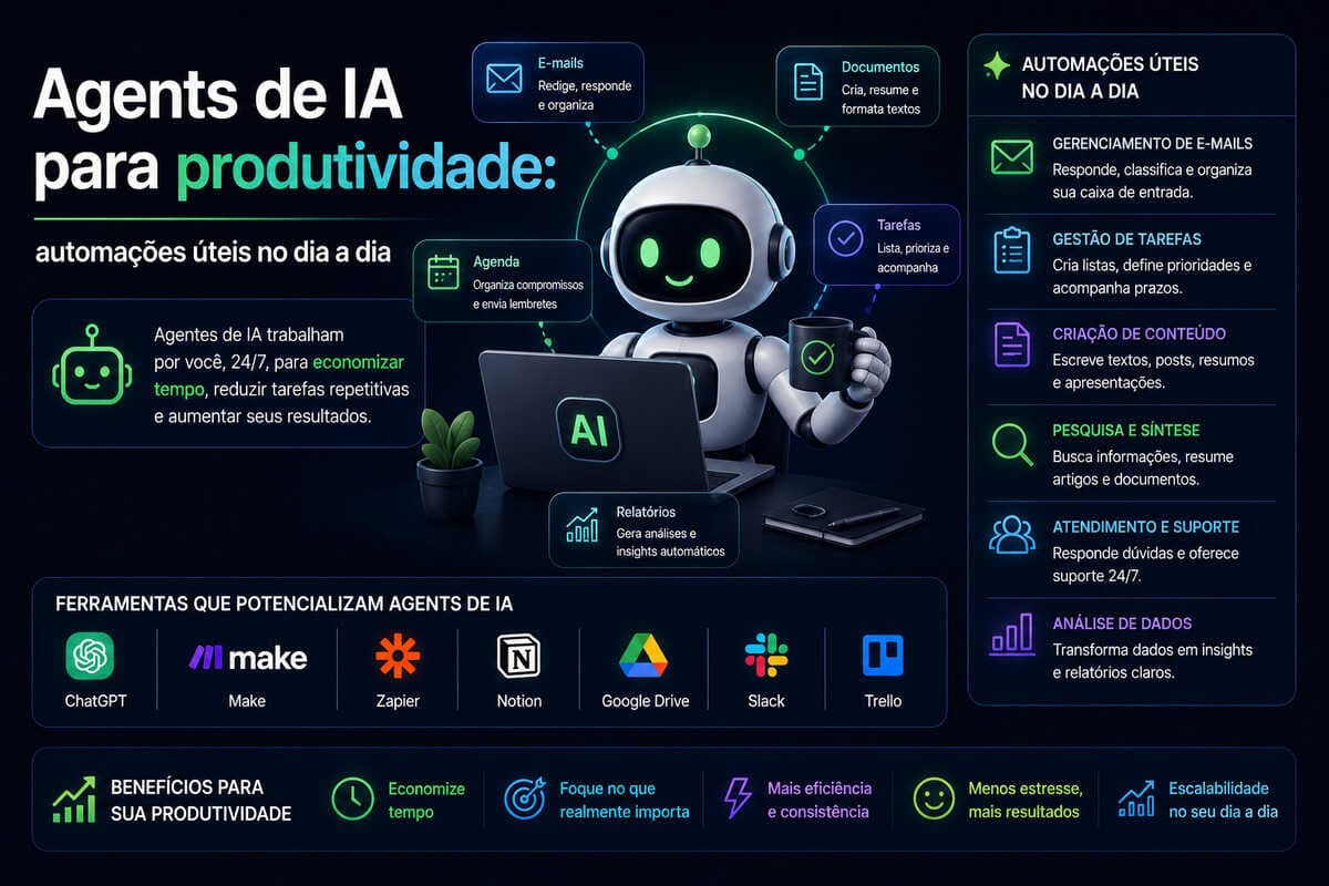 Agents de IA para produtividade automações úteis no dia a dia