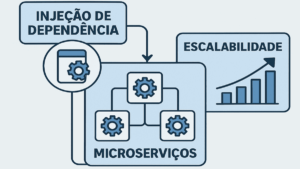 Como a Injeção de Dependência Melhora a Escalabilidade de Aplicações Web em Microserviços