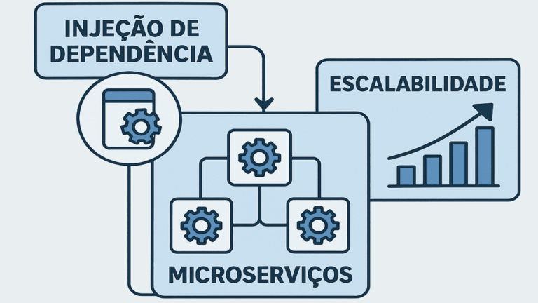 Como a Injeção de Dependência Melhora a Escalabilidade de Aplicações Web em Microserviços
