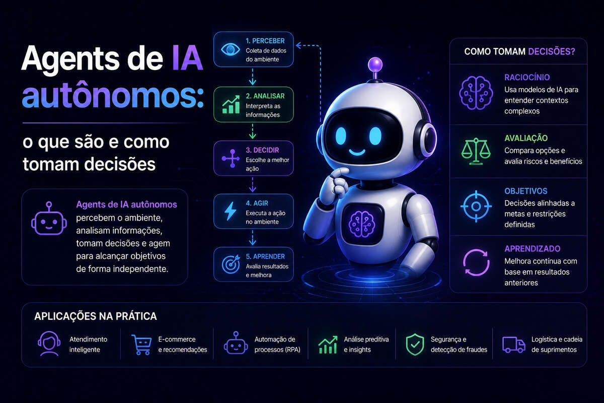 Agents de IA autônomos o que são e como tomam decisoes