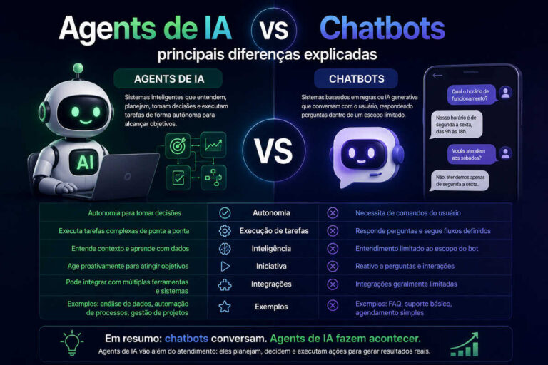 Agents de IA vs chatbots principais diferenças explicadas